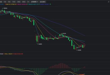 橡胶行情分析