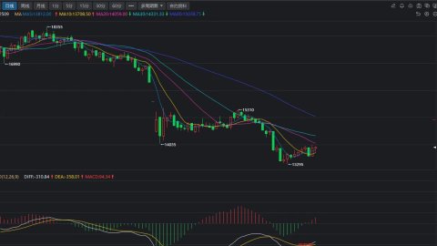 橡胶行情分析