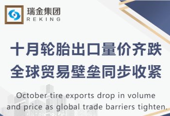 十月轮胎出口量价齐跌，全球贸易壁垒同步收紧
